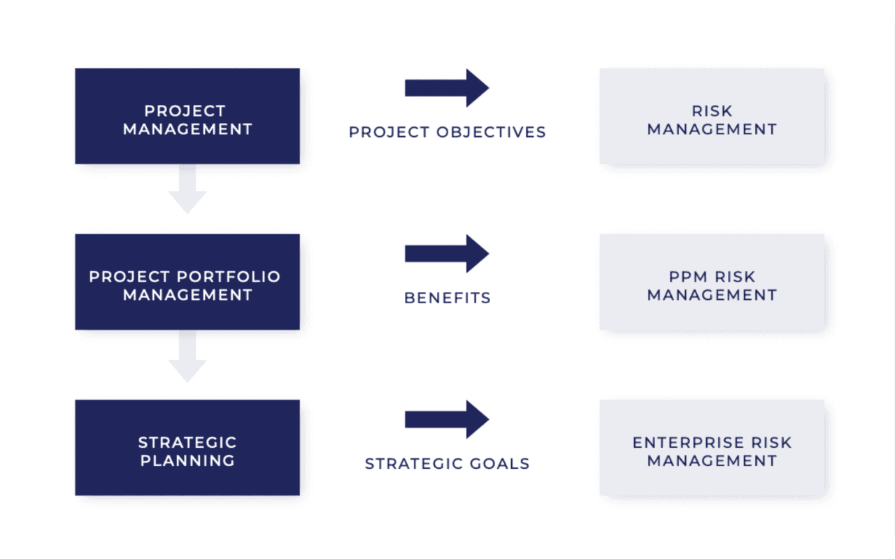 Risk Management for Project Owners - Ingeniva