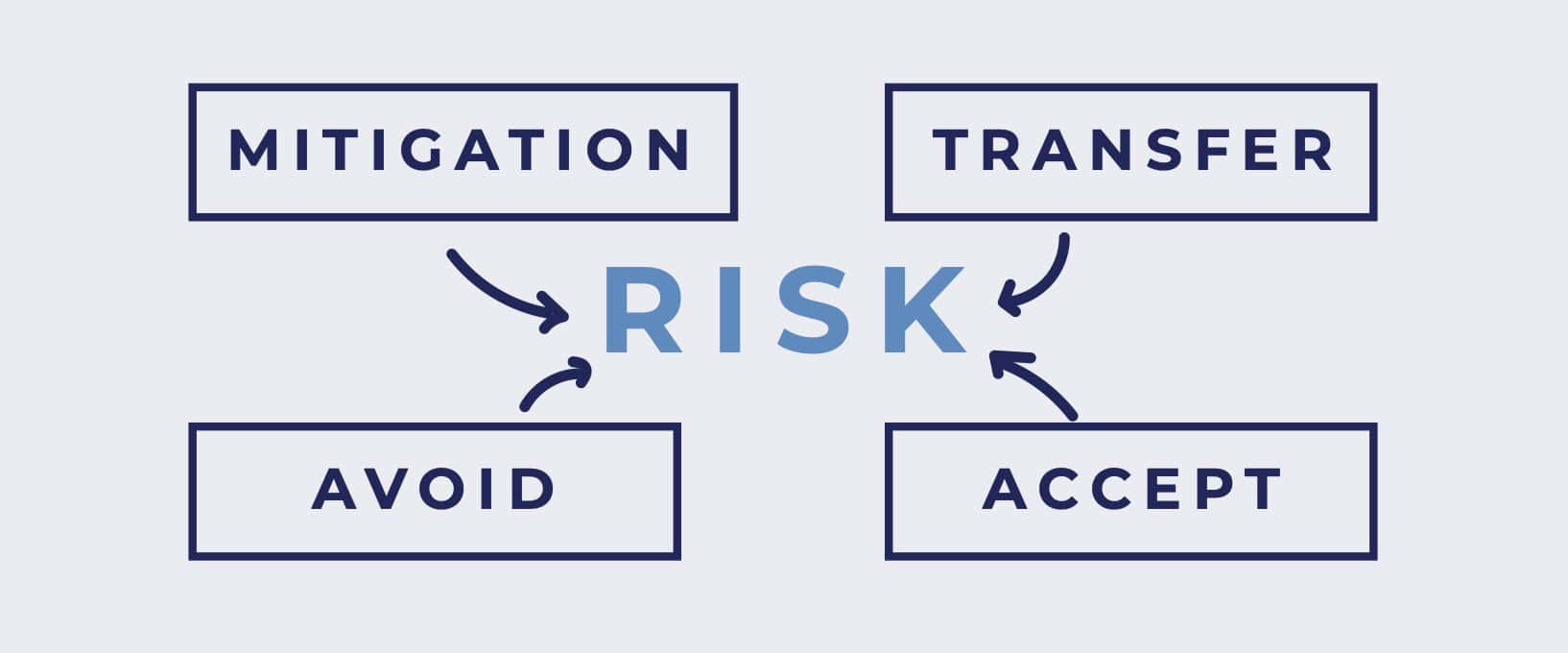 Risk Management for Project Owners