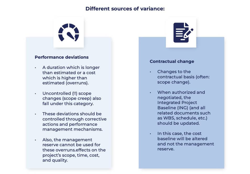 Different sources of variance